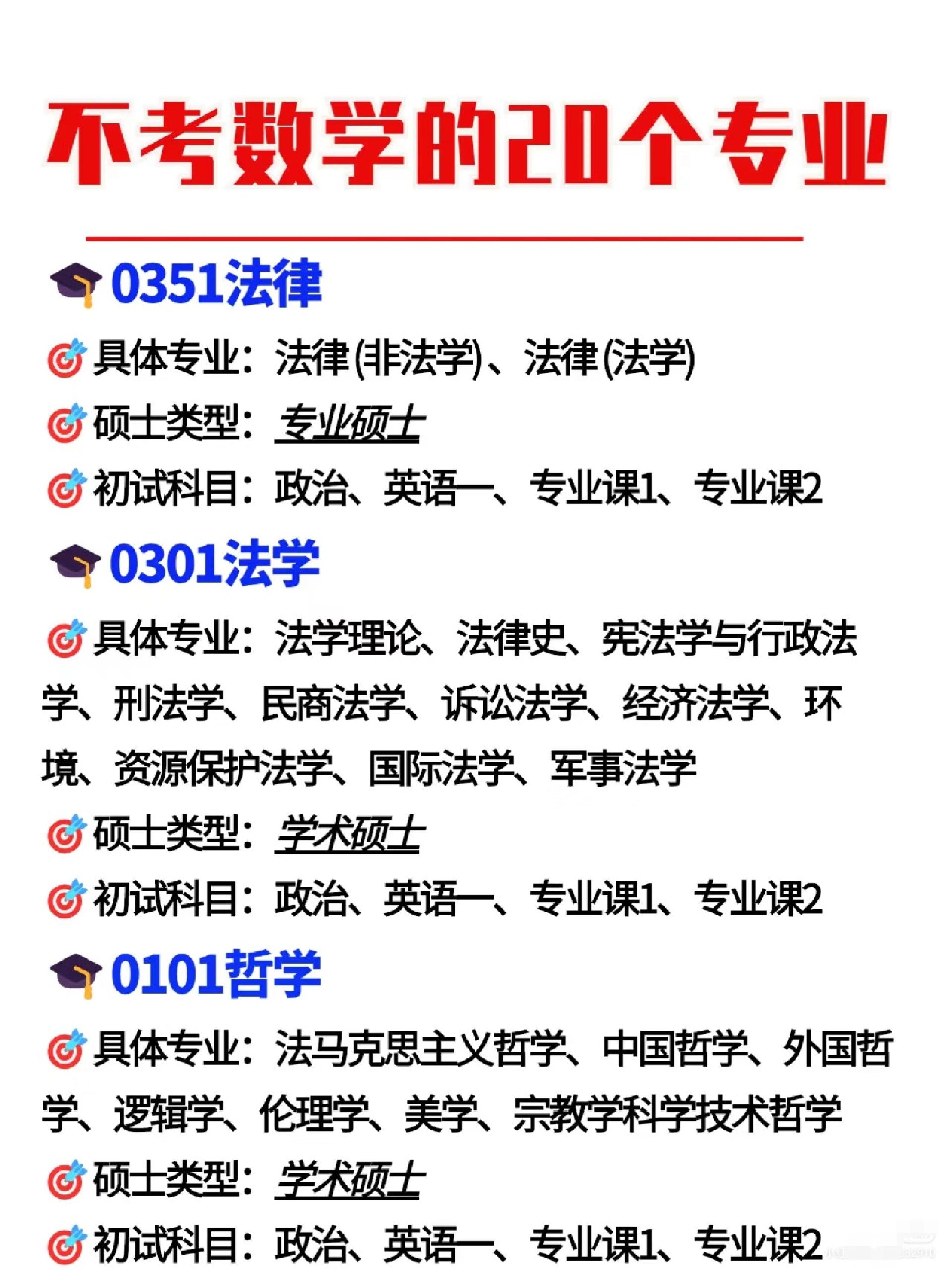 20个专业#考研不考数学的专业#