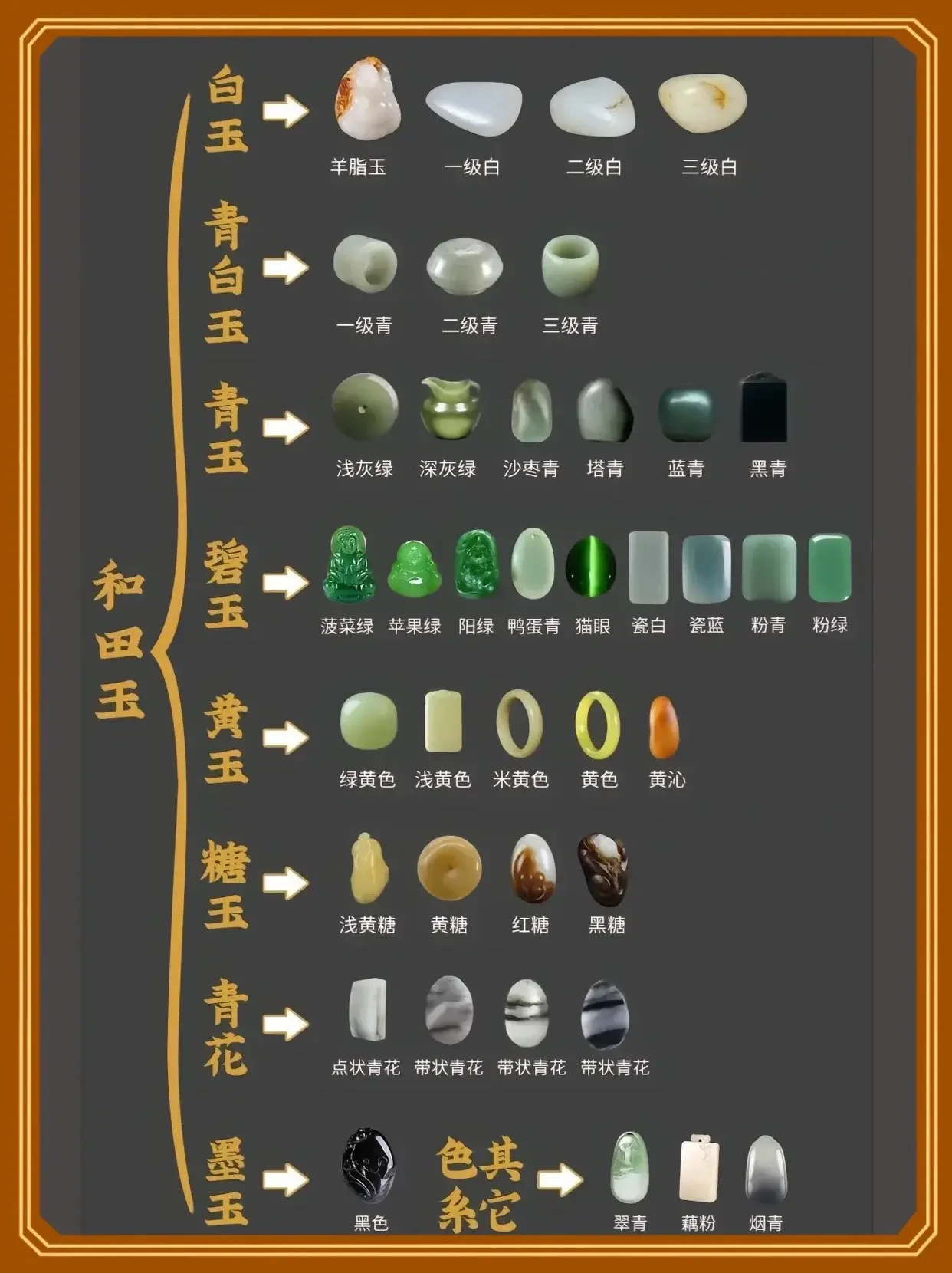 珠宝干货｜一张图看懂和田玉颜色✅建议收藏