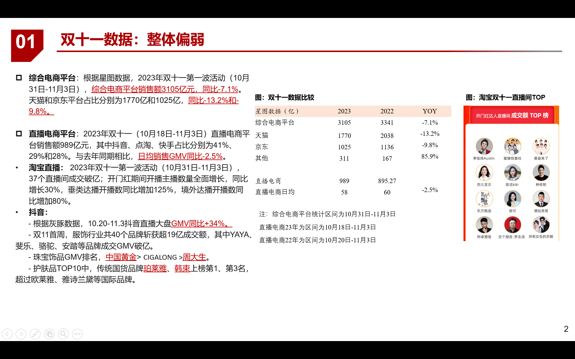 14个年头的双11，终于走向了终点。

2009年还不是阿里巴巴CEO的逍遥子张