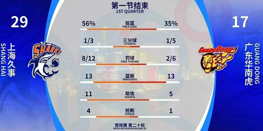 周琦报废担架抬出送院！比赛中断5分钟，王哲林惊愕球迷祈祷北京时间12月22日晚，