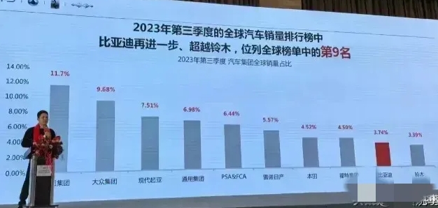 伤害性极大，侮辱性更强

比亚迪年销300万辆，很多都会觉得已经超牛， 但是实际