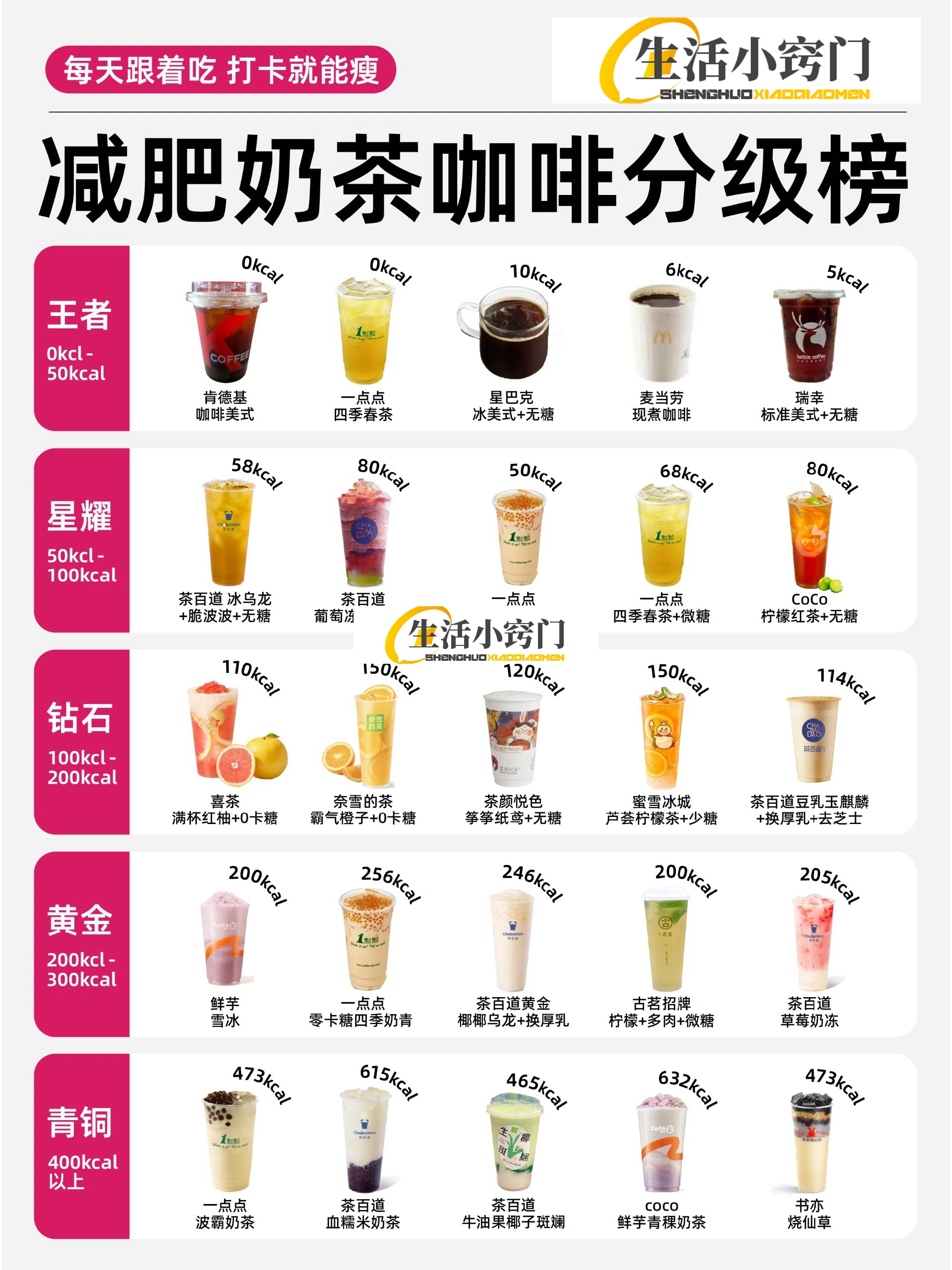 减脂奶茶排行榜#全国奶茶排行榜#