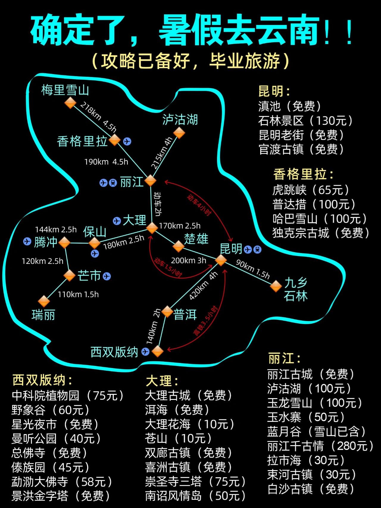 决定了暑假去云南，云南旅游攻略实用避坑