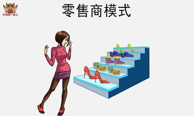 女鞋的十五种商业模式