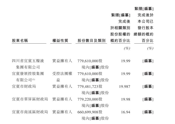 宜宾商行冲击ipo: 规模小冲劲猛, 信贷客户集中度较高