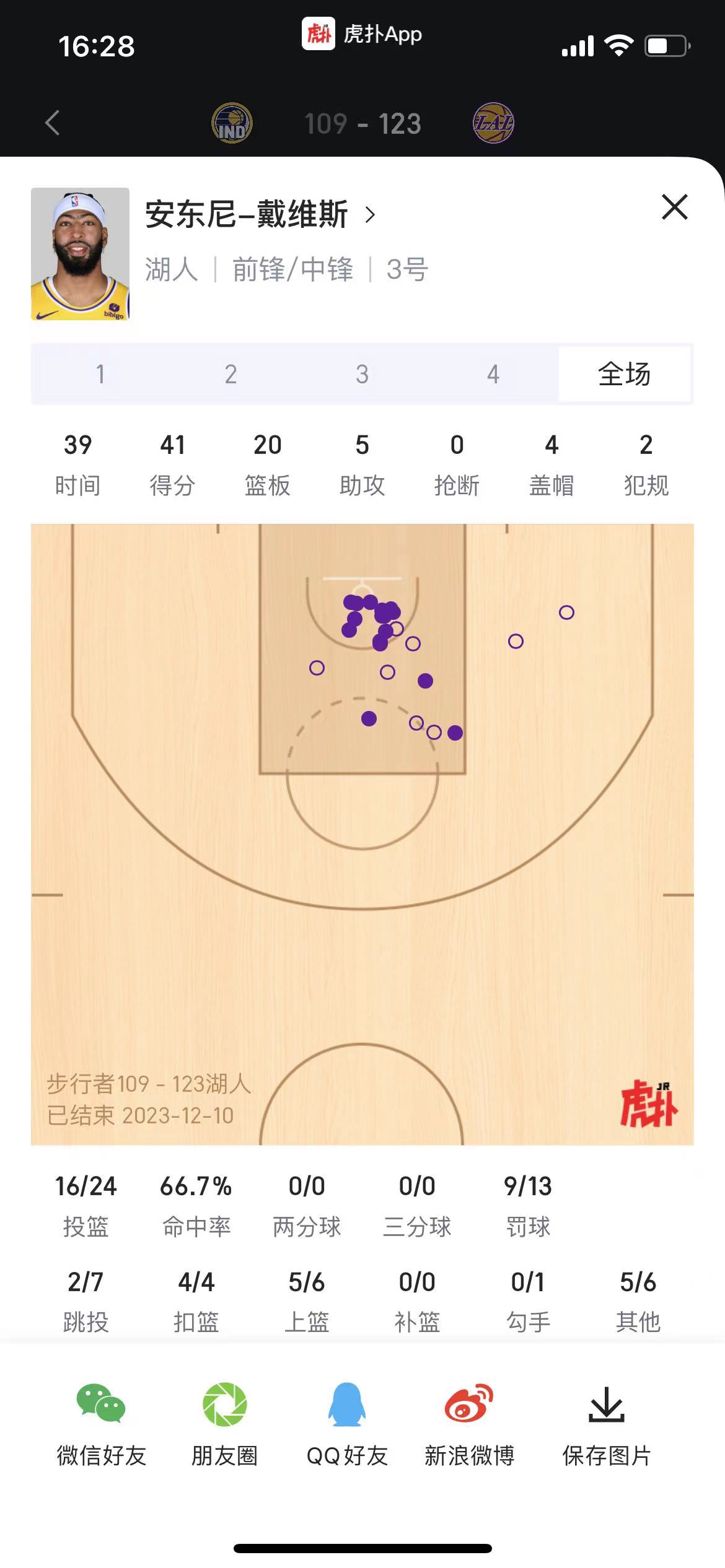 湖人的内线双塔组合联盟第一应该没什么悬念了！
季中锦标赛对阵步行者，湖人的核心中