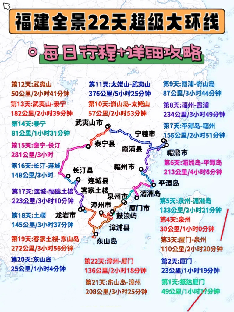 福建超级大环线22天线路