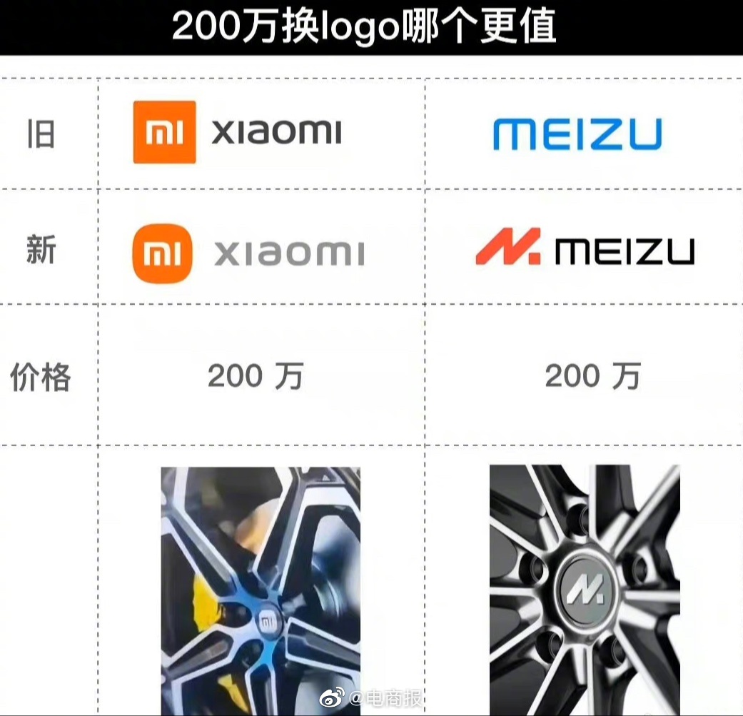 小米、魅族换Logo都花了200万，哪个更划算？