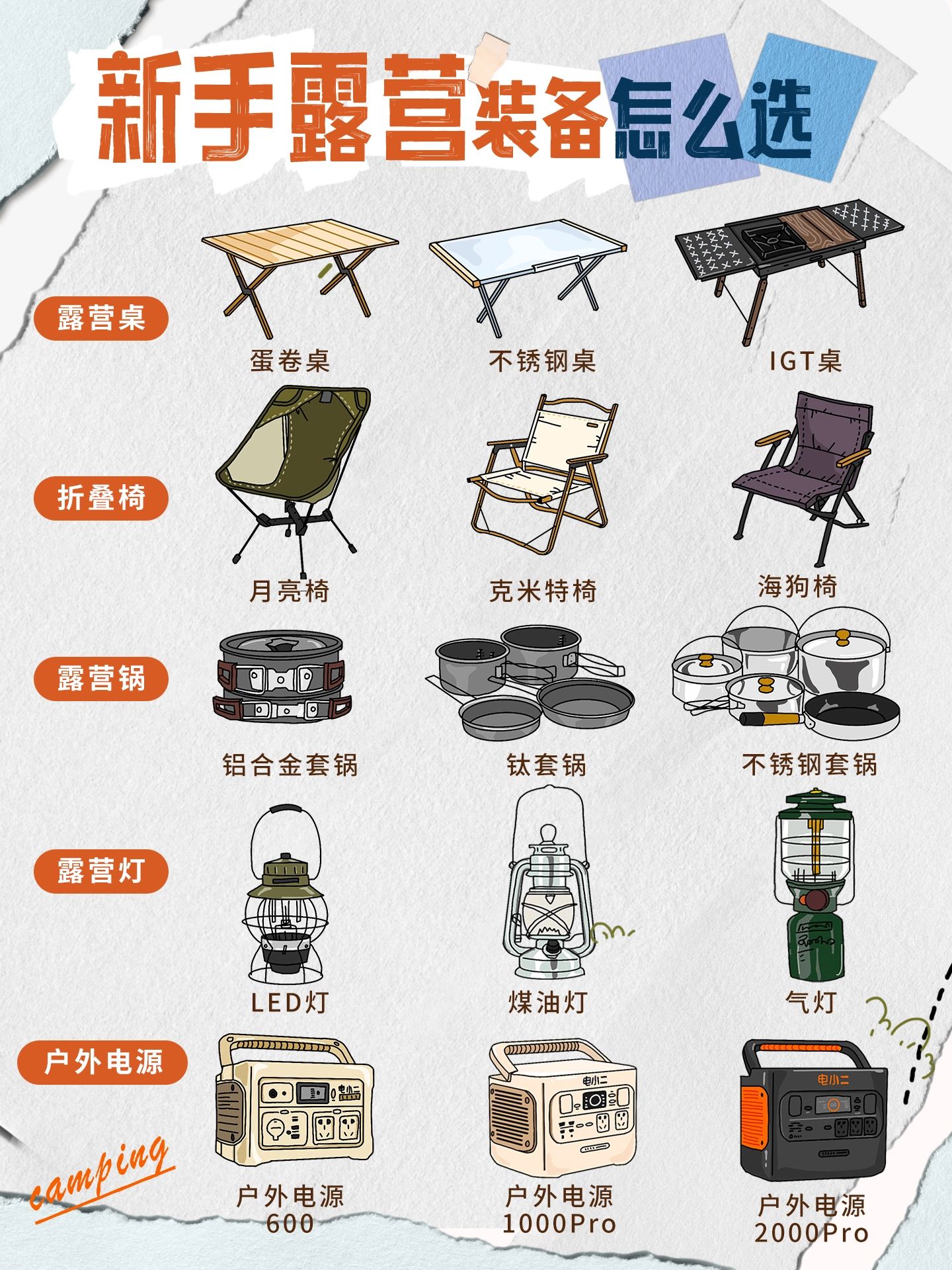 这5类露营装备怎么选？选择困难症者必看！