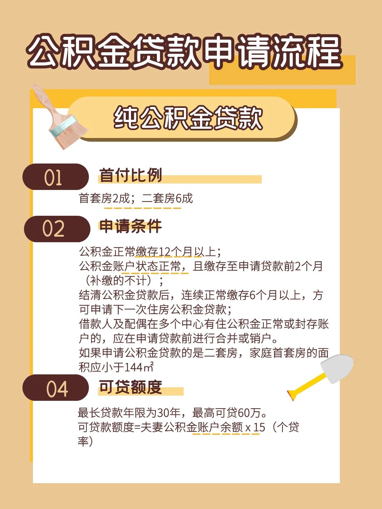 公积金贷款申请流程#公积金贷款条件#