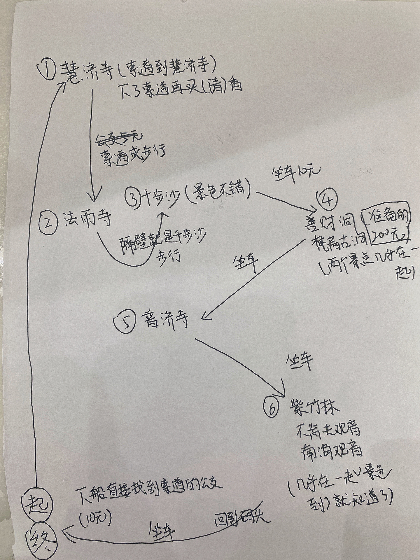 宁波到普陀山一日游攻略（穷游）