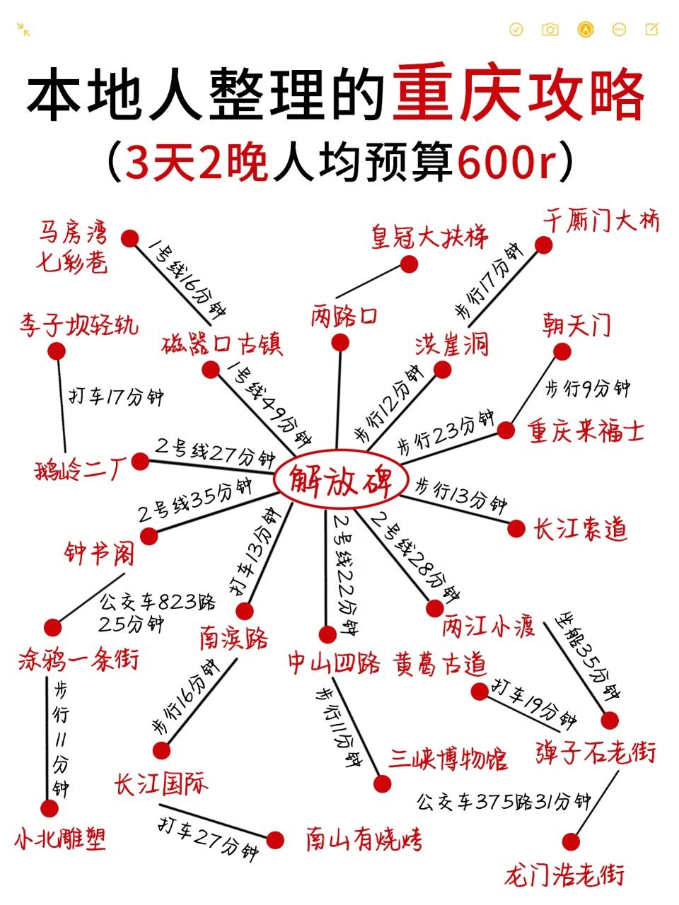 重庆穷游攻略已安排，3天2夜只要600r
