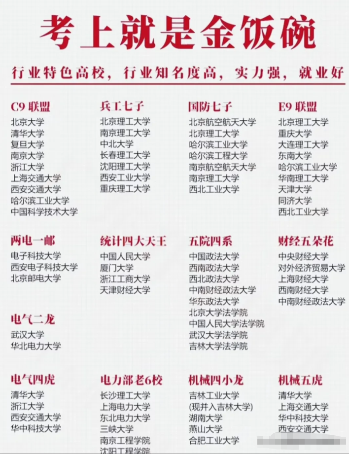 是不是金饭碗不知道？
只要孩子能考上其中的一所大学，至少将来在社会上会增加与他人