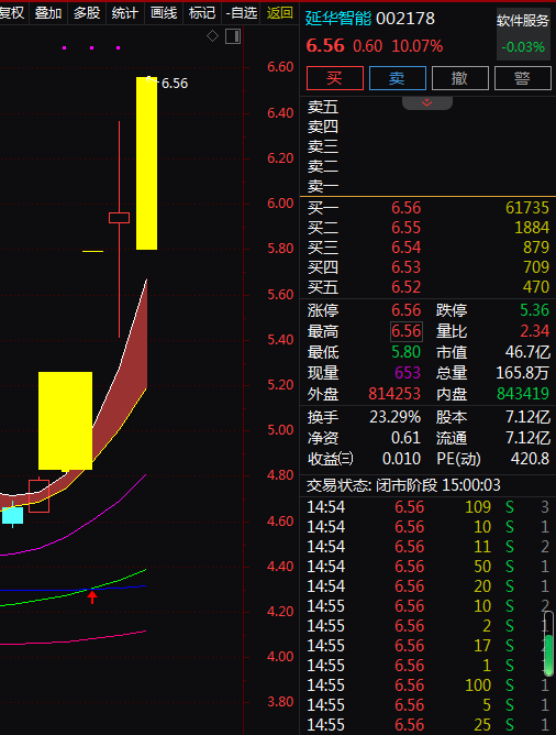 热门个股解读——延华智能（002178）

一、该股近期上涨的逻辑有哪些呢？

