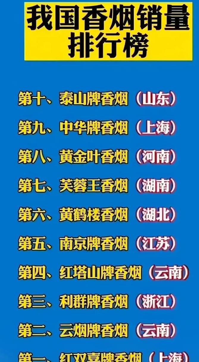 烟草销售排行榜