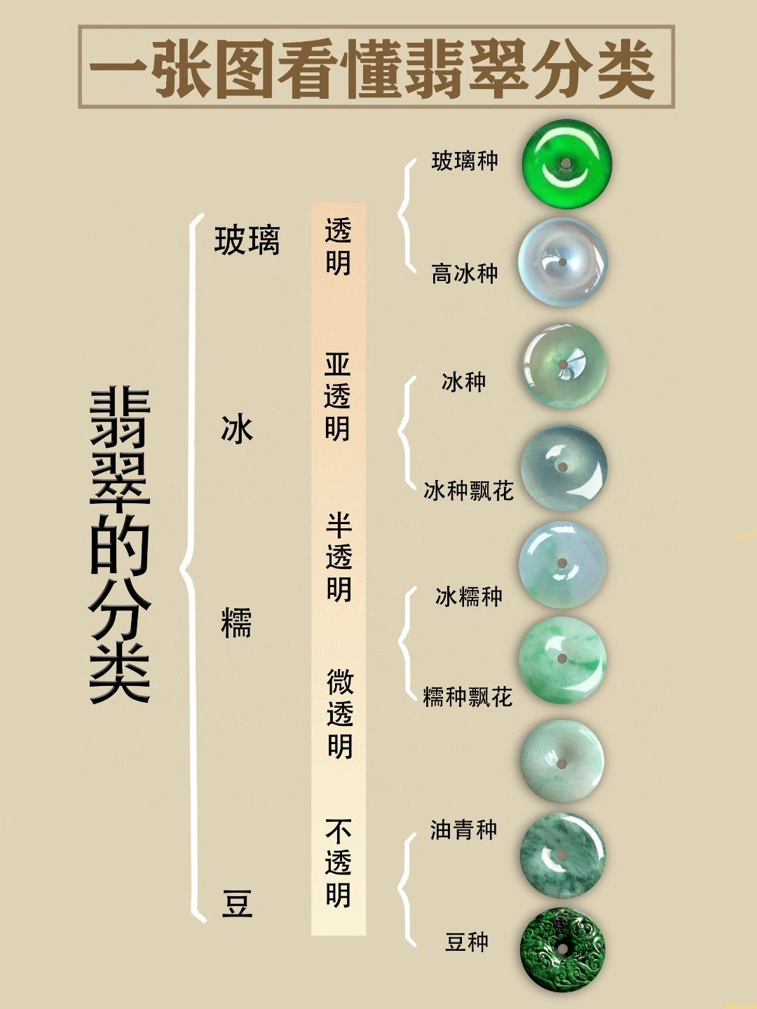 翡翠分类#老坑冰种翡翠的特点#