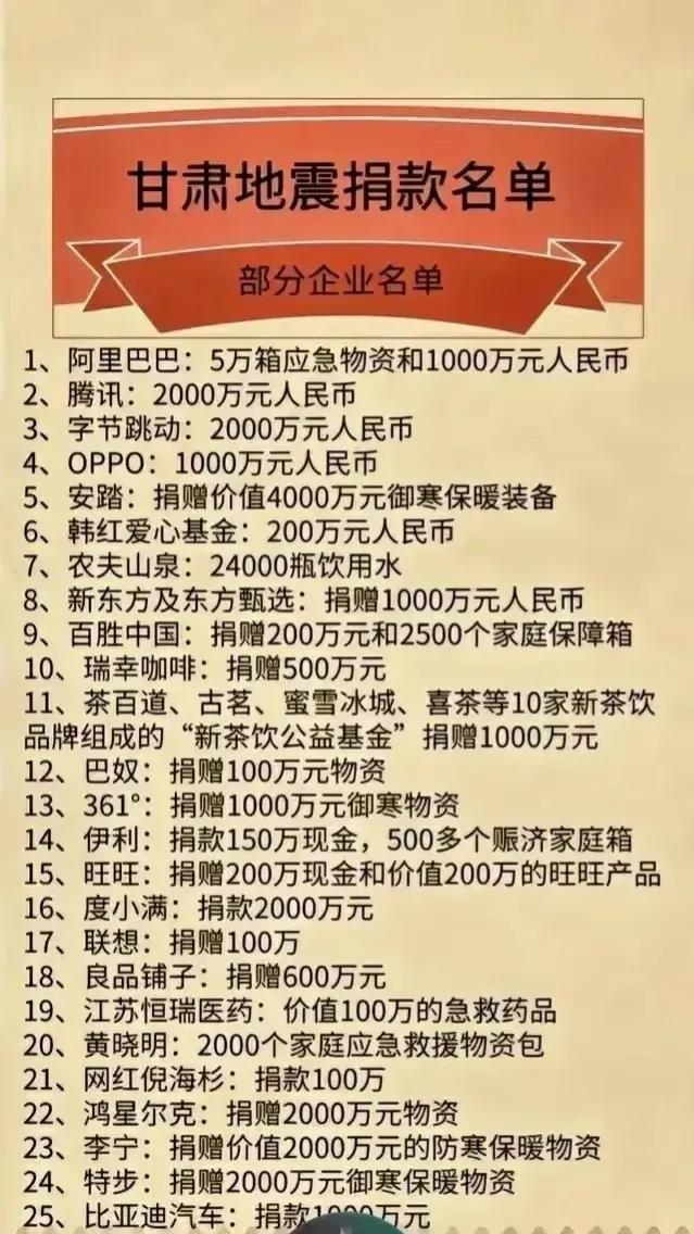 甘肃地震红十字会再次遭遇滑铁卢，相比上次河南水灾0.01元的羞辱式捐款，这一次红