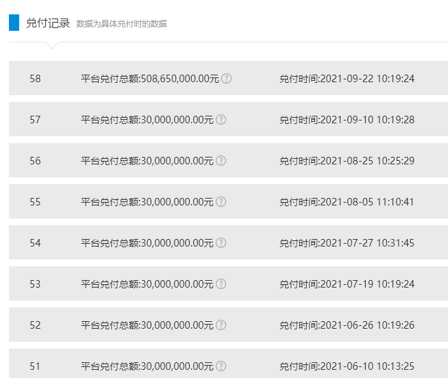 #红岭创投董事长周世平被判无期# 红岭创投一审判决了，那么那些平台投资者的兑付应