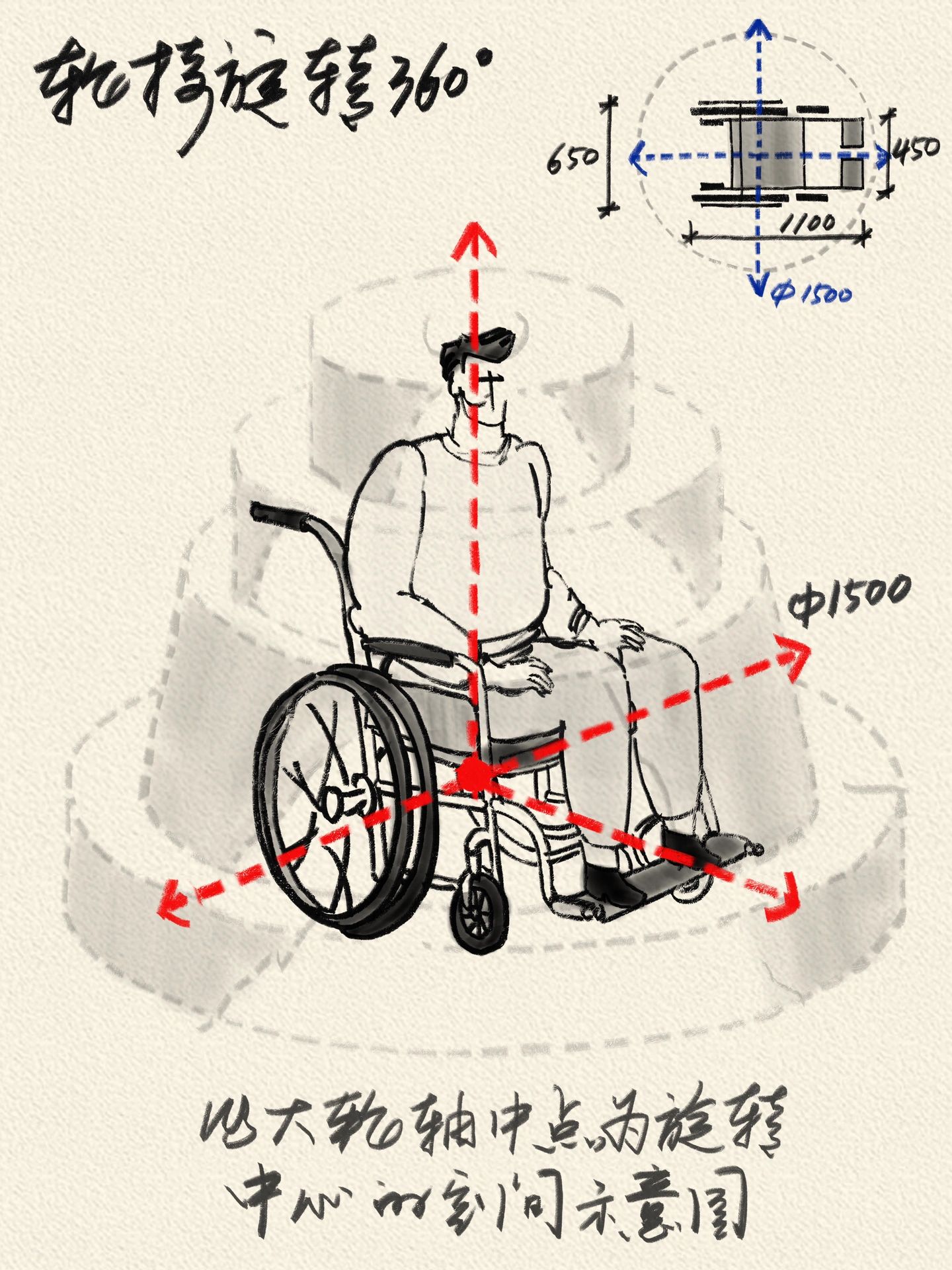 轮椅尺寸详解#轮椅尺寸#