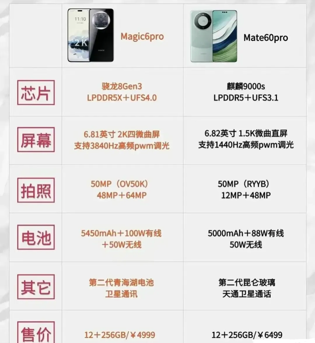 万万没想到！华为Mate60 Pro这么快就要被昔日兄弟荣耀的Magic6 Pr