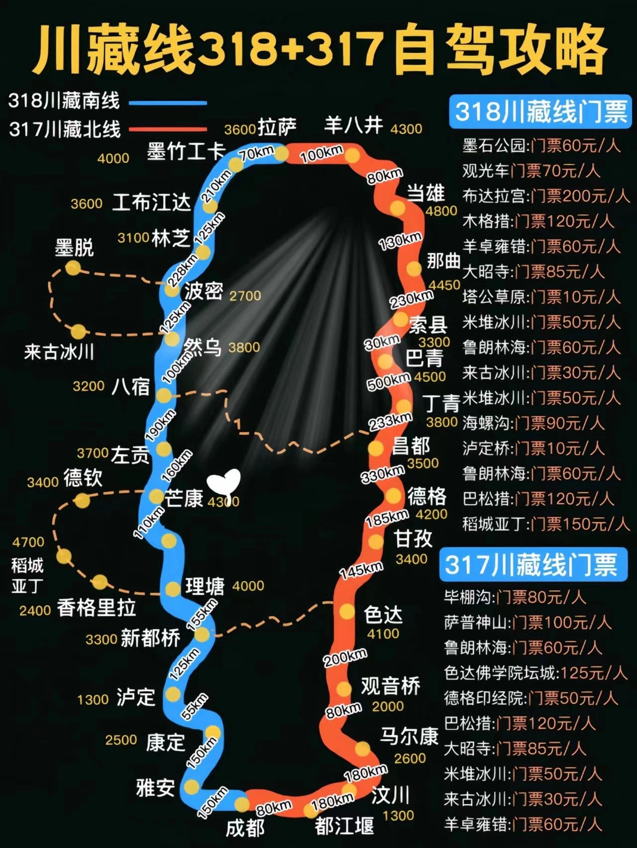 川藏线318+317自驾攻略，去西藏必看