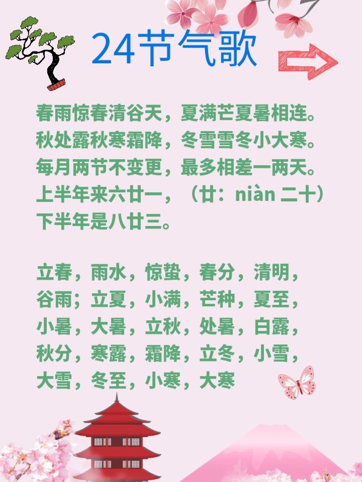 24节气歌#24个节气顺口溜#