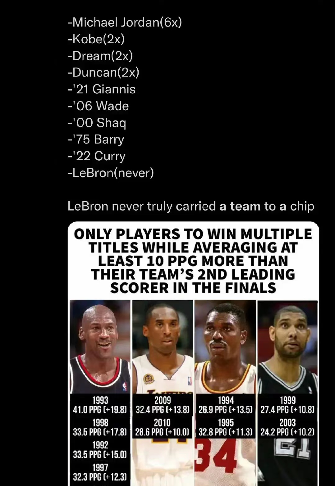 今天有媒体晒图，称NBA联盟中只有9位球员有资格称，他们是真正带领球队拿到了总冠