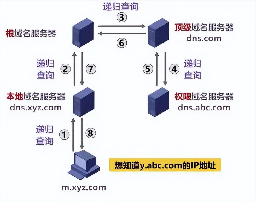 DNS如何根据域名判断端口？揭秘其背后的工作原理！