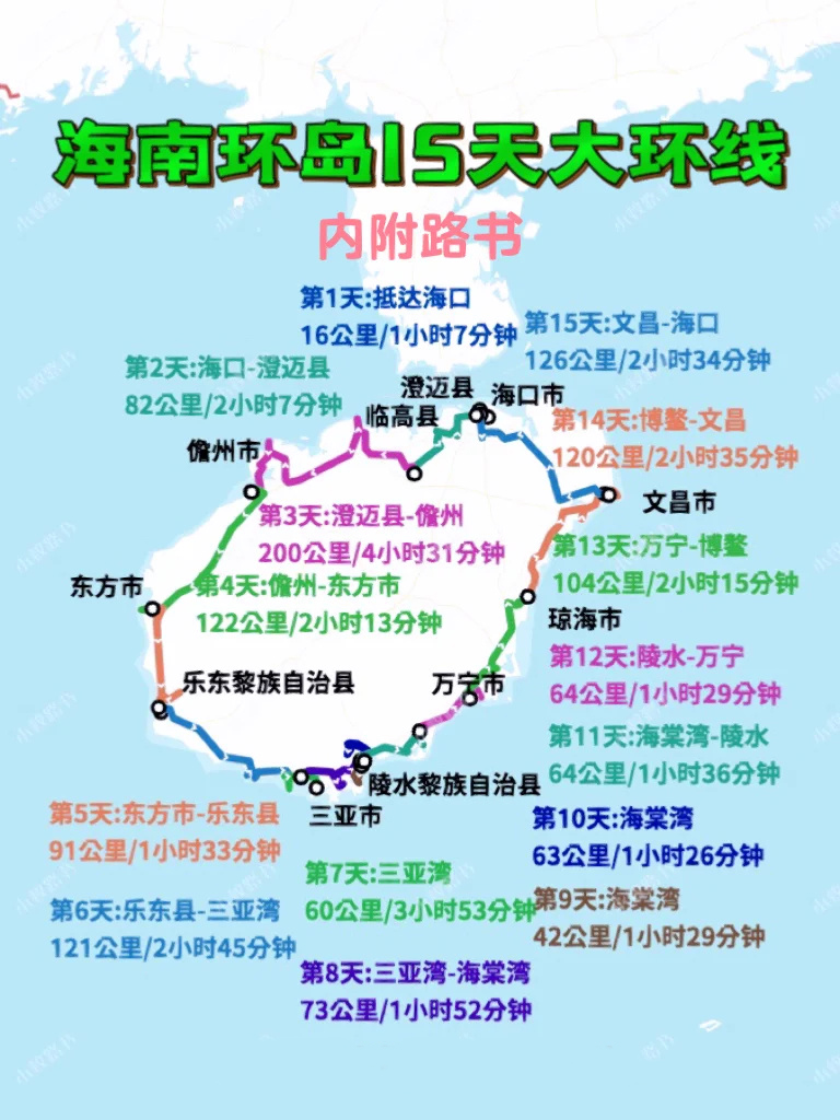 ⛱️海南环岛大环线15日（逆时针线路）