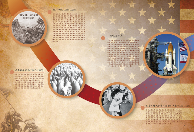 美国历史课本是怎么写中国的？仅有20页，上面记载了6位中国人