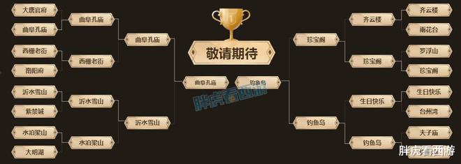 梦幻西游：渔岛212对决战胜曲阜孔庙，拿下2023年首个武神坛冠军