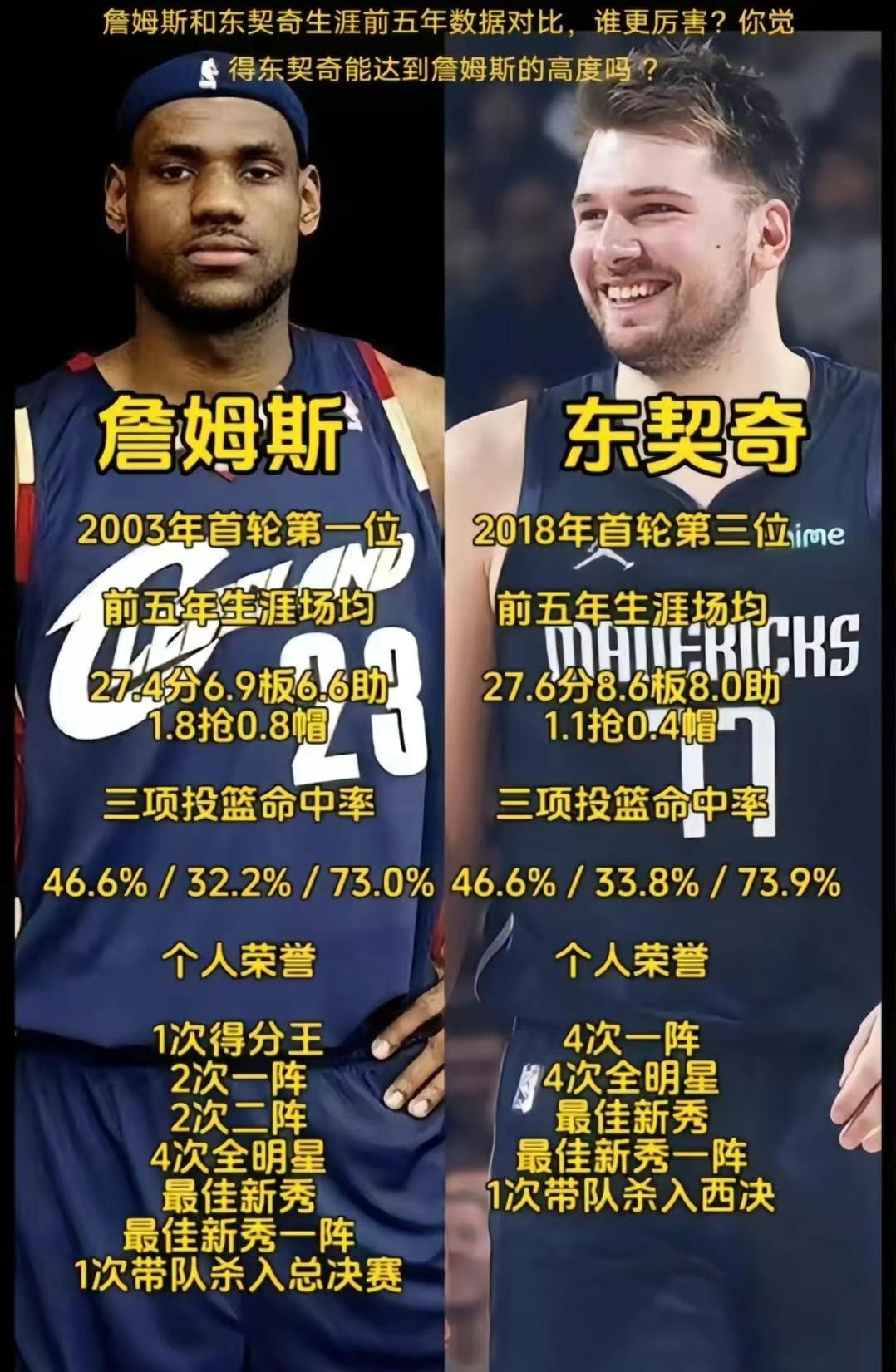 今天有媒体发起了一项投票，问到联盟中有谁在职业生涯结束的时候，能够在荣誉、得分等