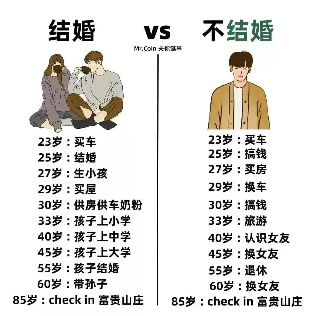 结婚与不结婚的区别！