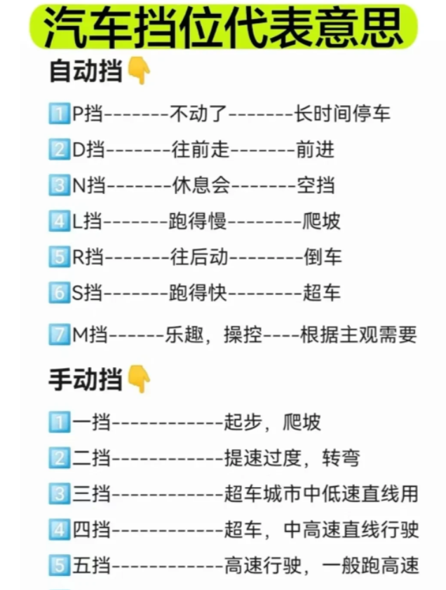 天呐！18张图让你轻松了解，汽车的知识库常识！干货分享！太齐全了！比如：手动挡，