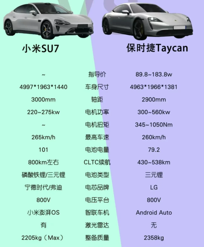 雷军：发誓让每一个中国人都能拥有一台保时捷icon！
各位！工信部已经公布了，小