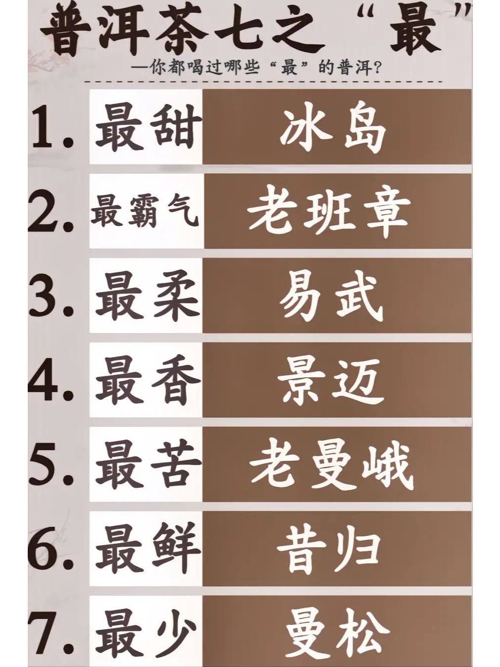 普洱七最#普洱茶有哪些品种#