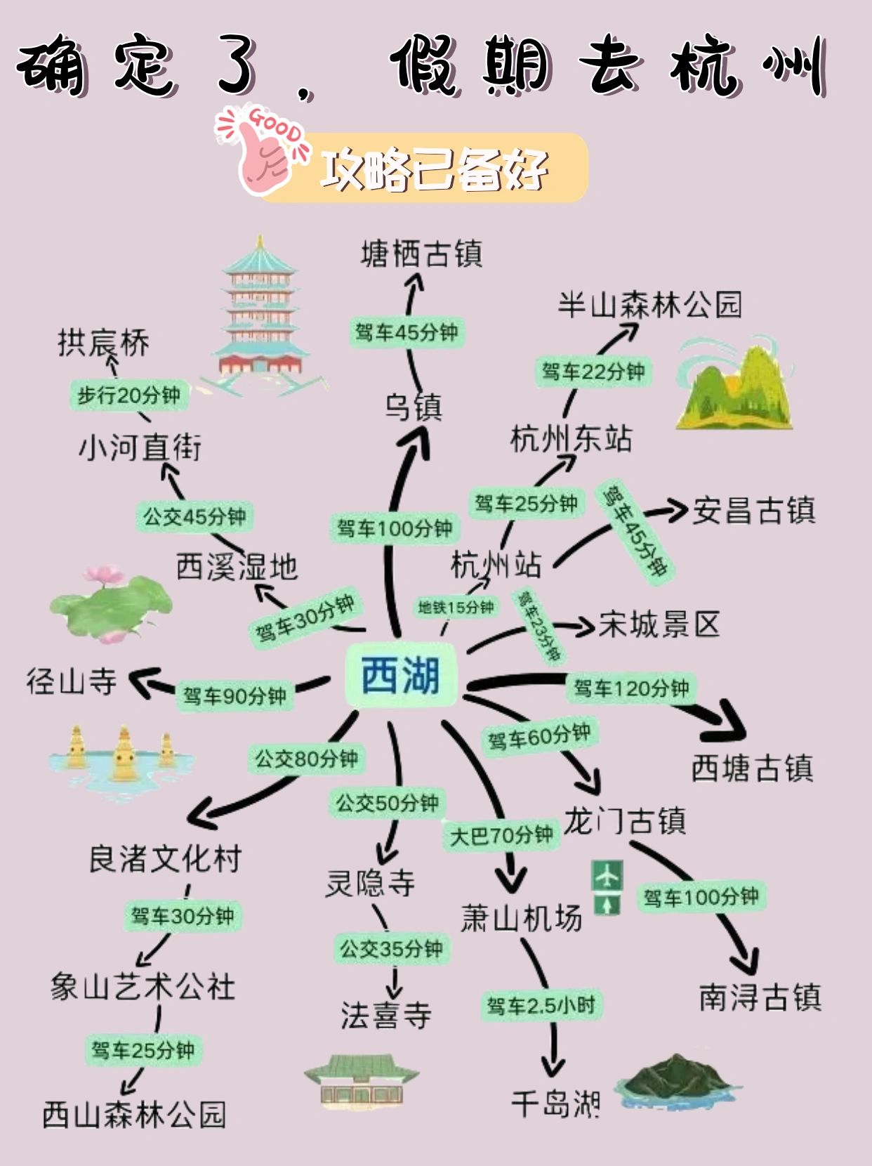 杭州旅游｜带上姐妹|朋友去|实用攻略