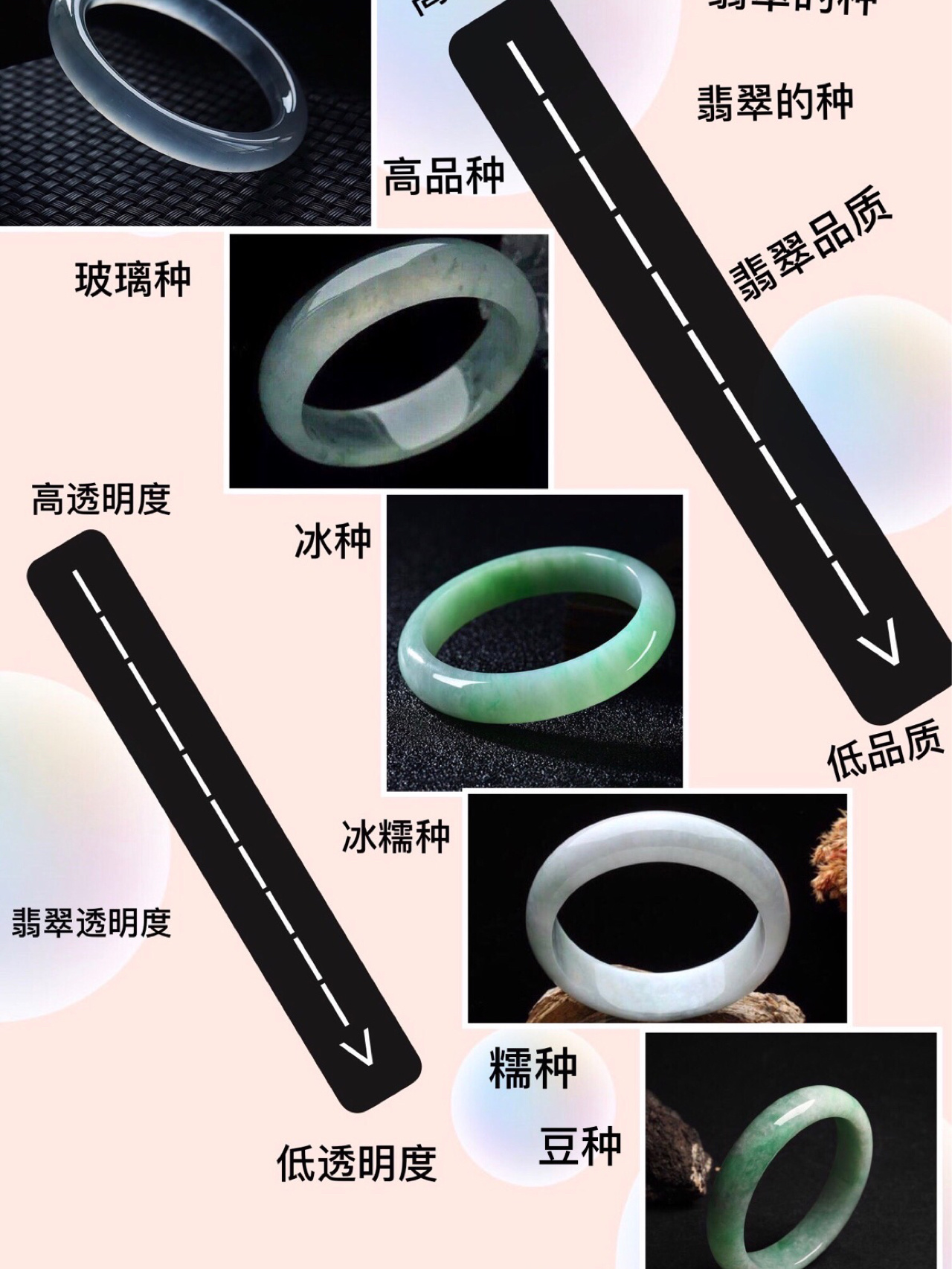 翡翠品质#翡翠等级#