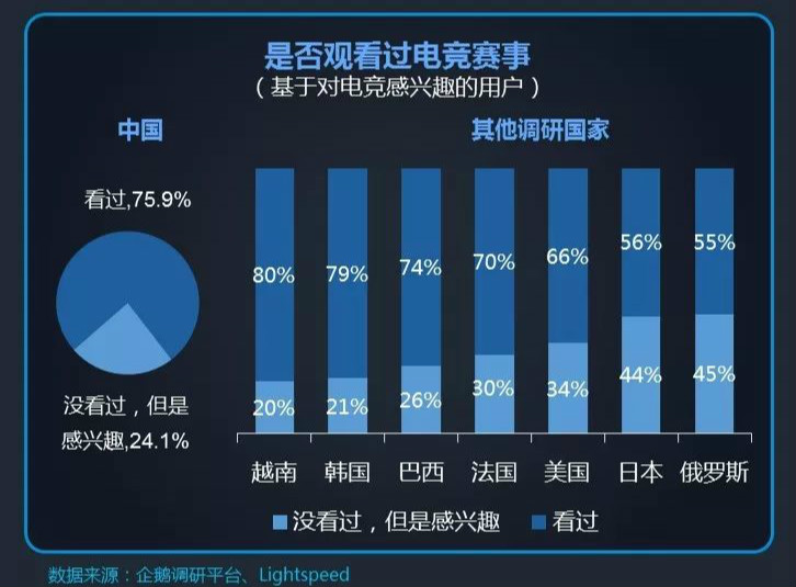 中国电竞行业人才缺口有多大？