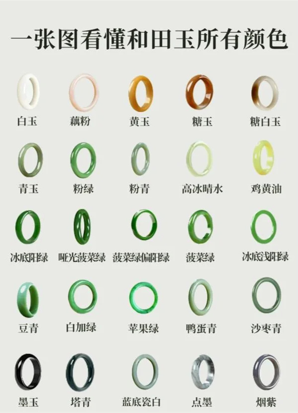 一张图看懂和田玉颜色