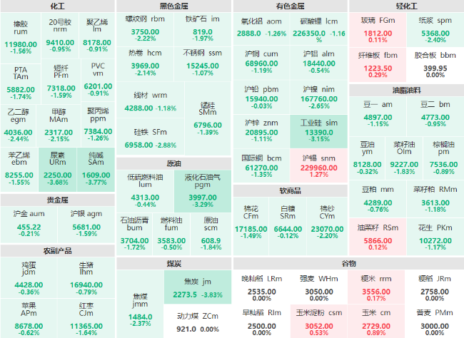 【注意，油价大涨依旧很稳！】#油价# 

今日是新一轮油价调整的第7个工作日，目