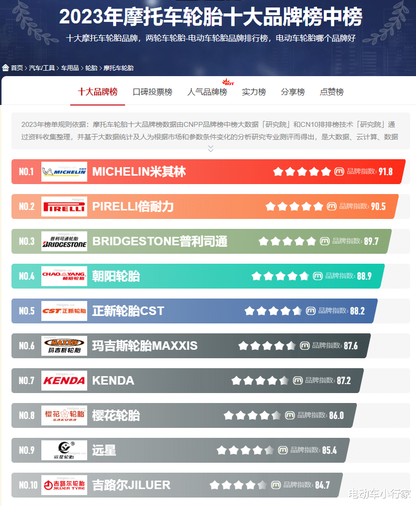 电动车轮胎销售排名
