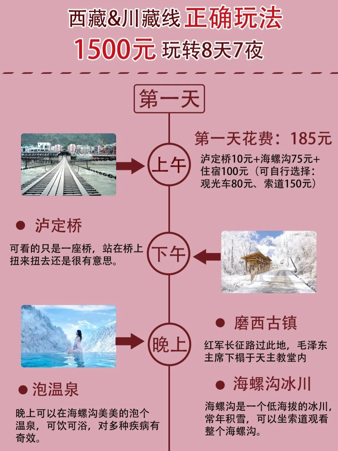 西藏旅游💰1500元带你8天玩转川藏线