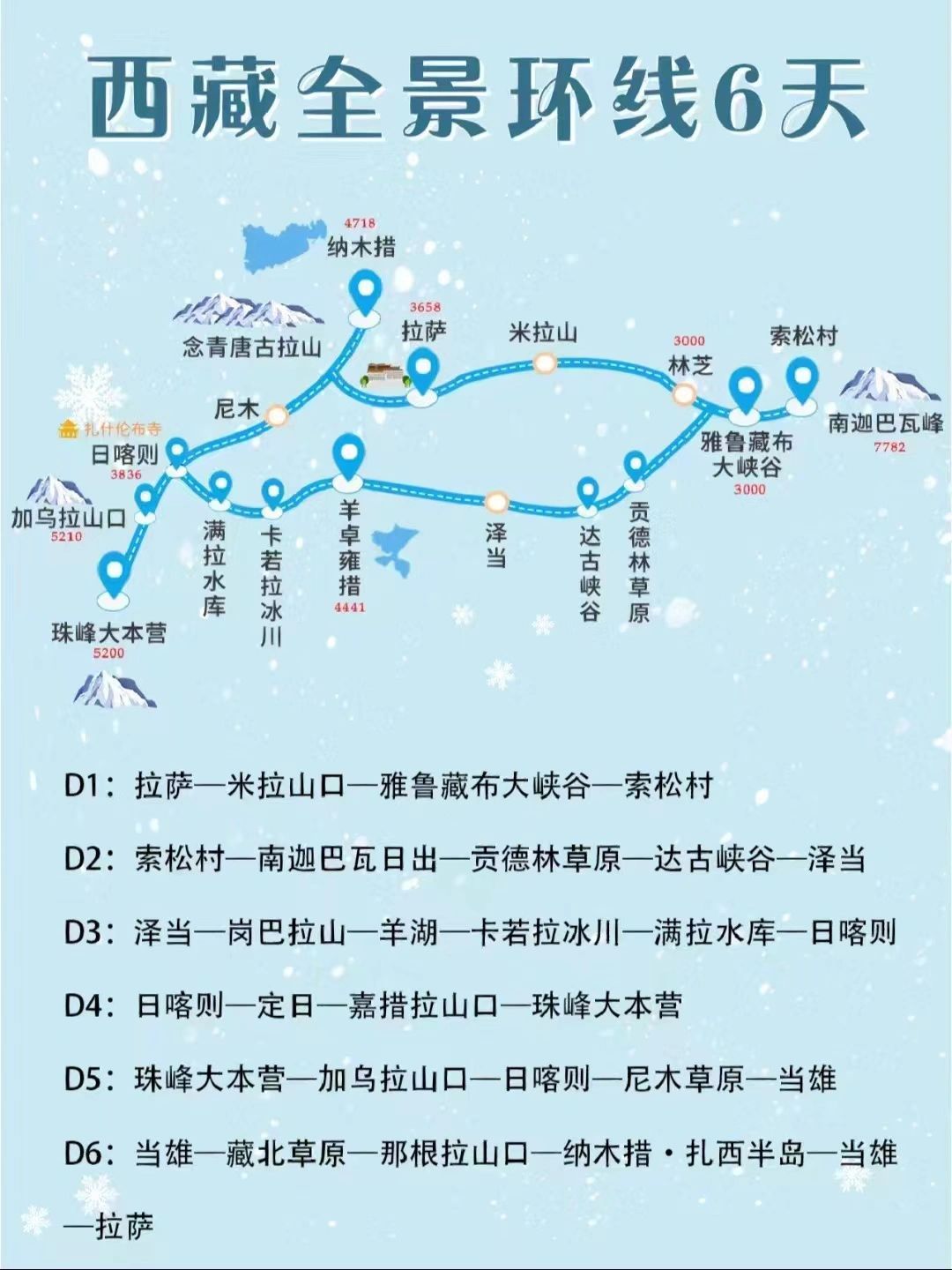 在西藏待了半个月的旅游攻略