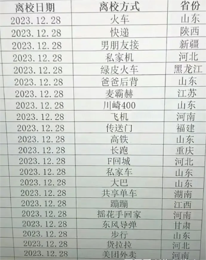 大学生有自己的离校方式 ​