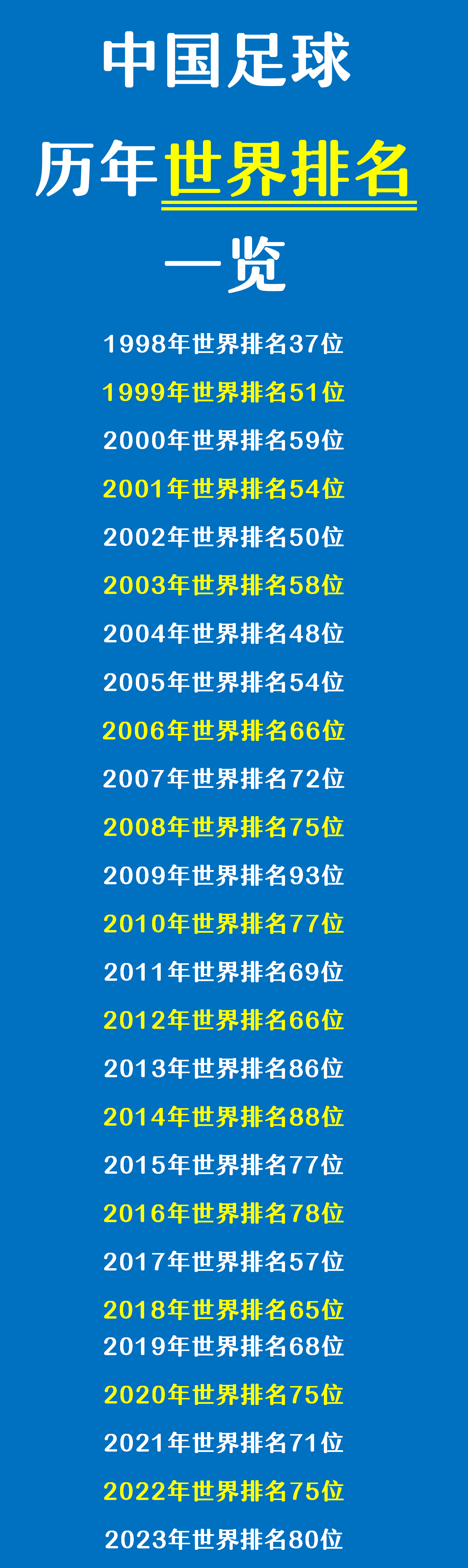 70后网友：支持解散国足；
80后网友：支持解散国足；
90后网友：支持解散国足