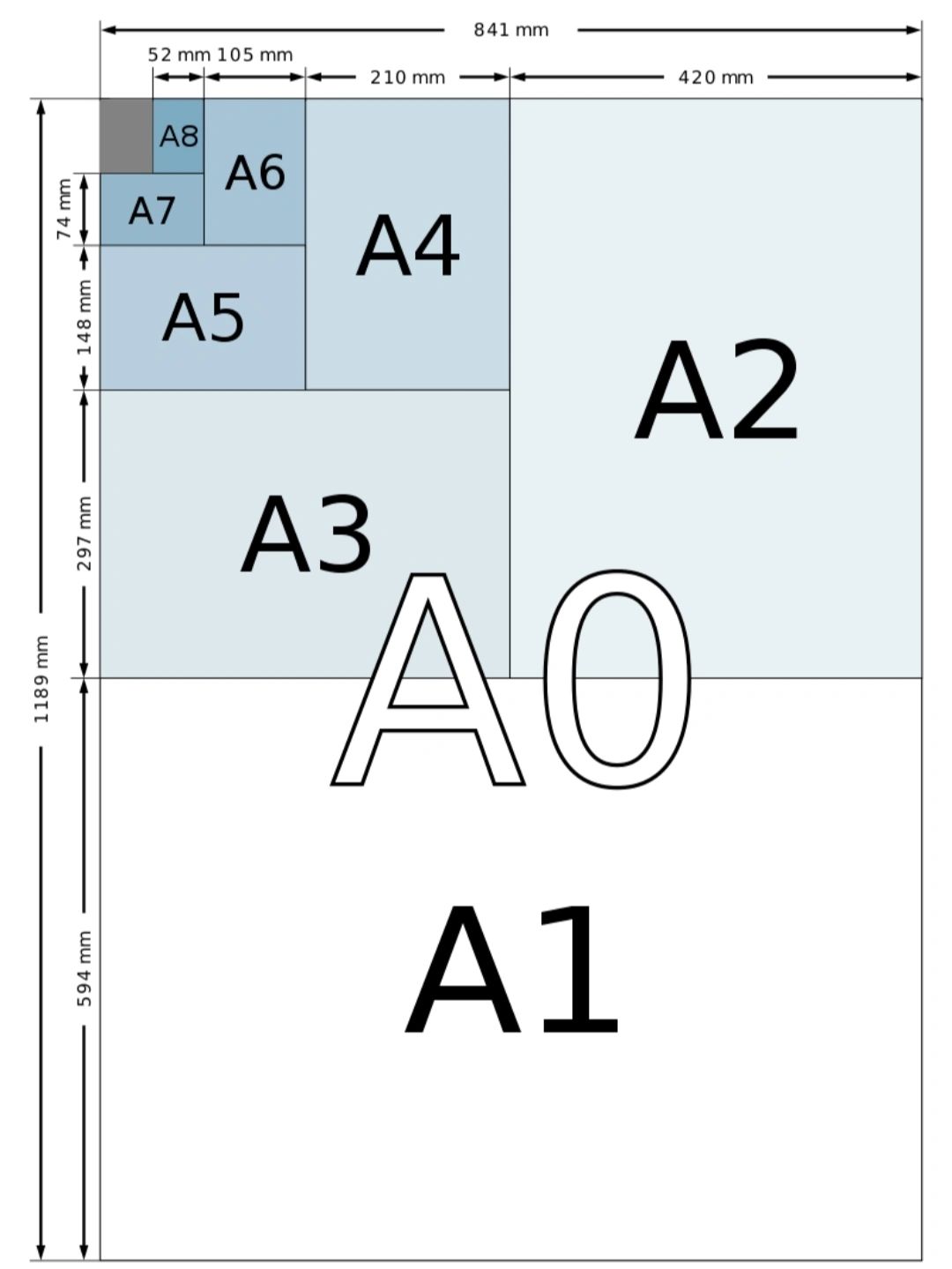 A3尺寸#a3画布尺寸#