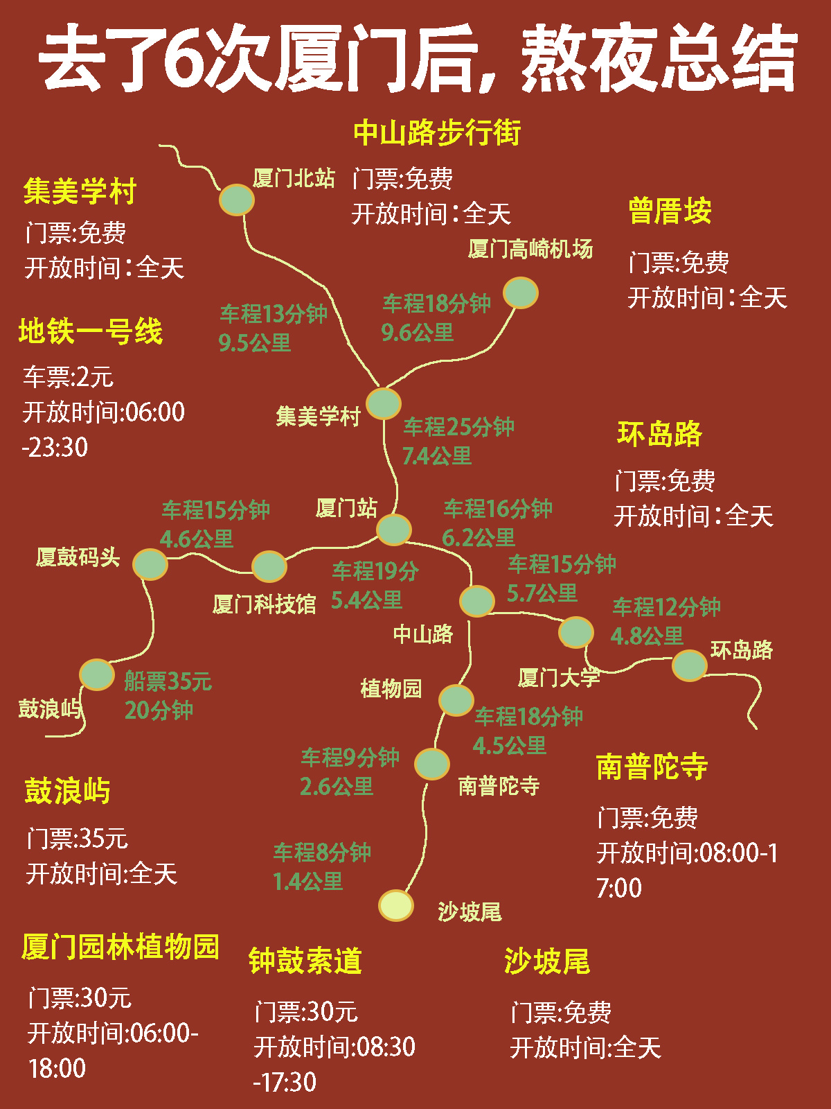 去了6次厦门，熬夜总结的，一定要看