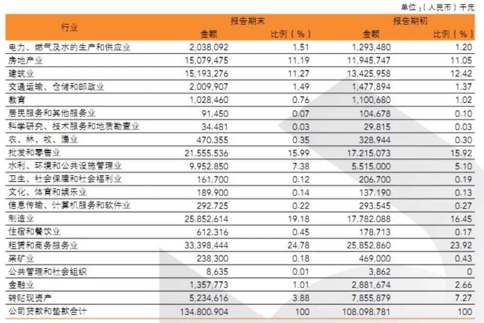 温州银行 | 盈利水平波动大, 不良贷款规模快速增长, 合规水平有待进一步提升