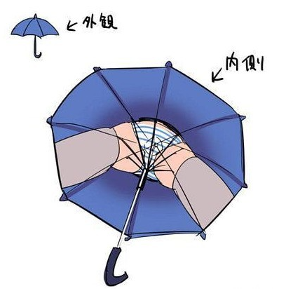 未来雨伞业的发展方向